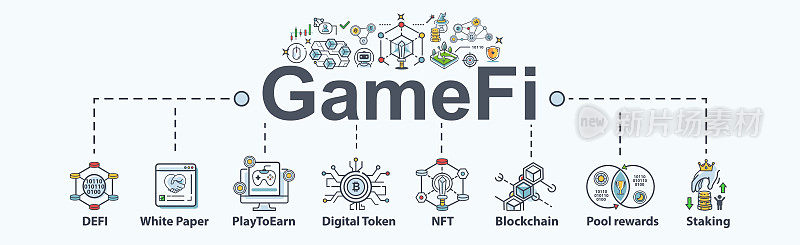Game Fi(游戏去中心化金融)横幅网页图标的元宇宙，数字代币，玩赚，区块链，NFT，下注和池奖励。最小的图标矢量